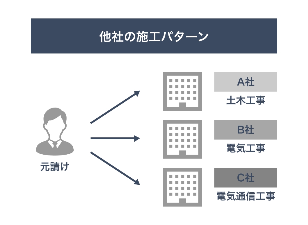 他者の施工パターン
